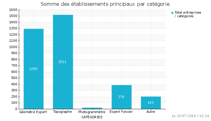 categorie_entreprise[1]